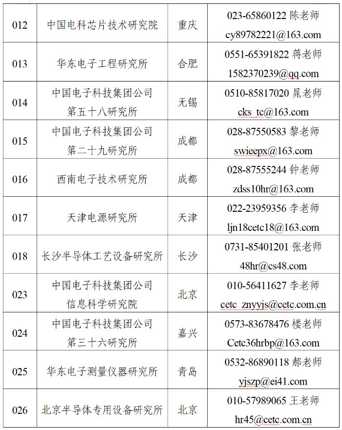 聯(lián)系方式2 聯(lián)系方式2